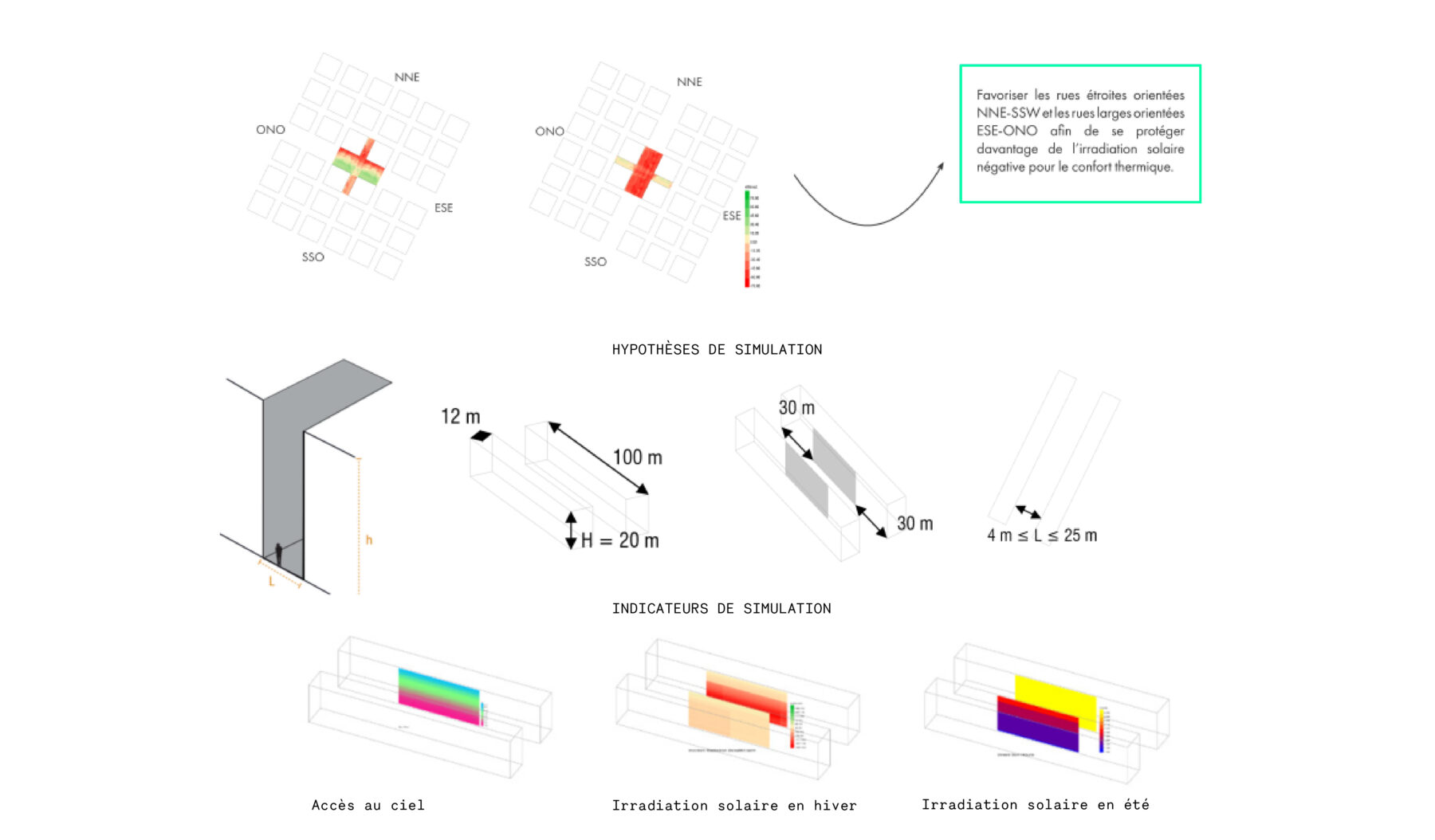 260528 ZAC Restanque Recherches parametriques copie