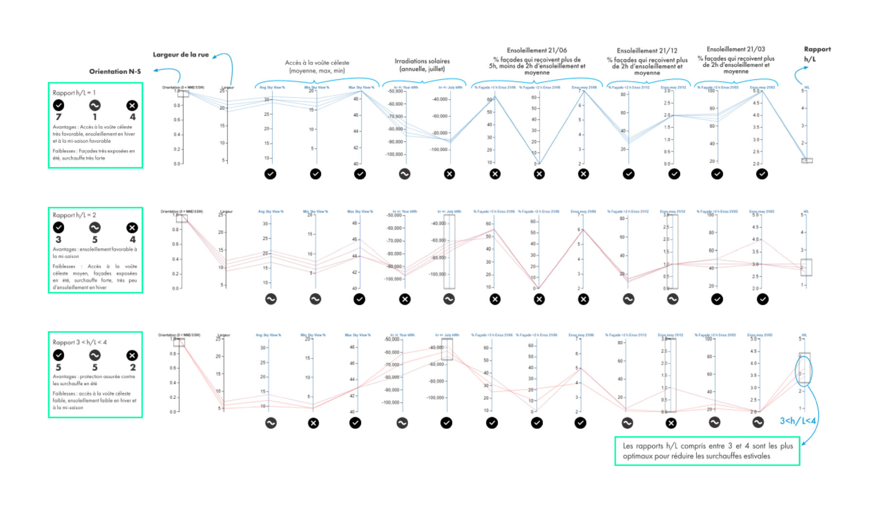260528 ZAC Restanque Resultats des simulations parametriques copie