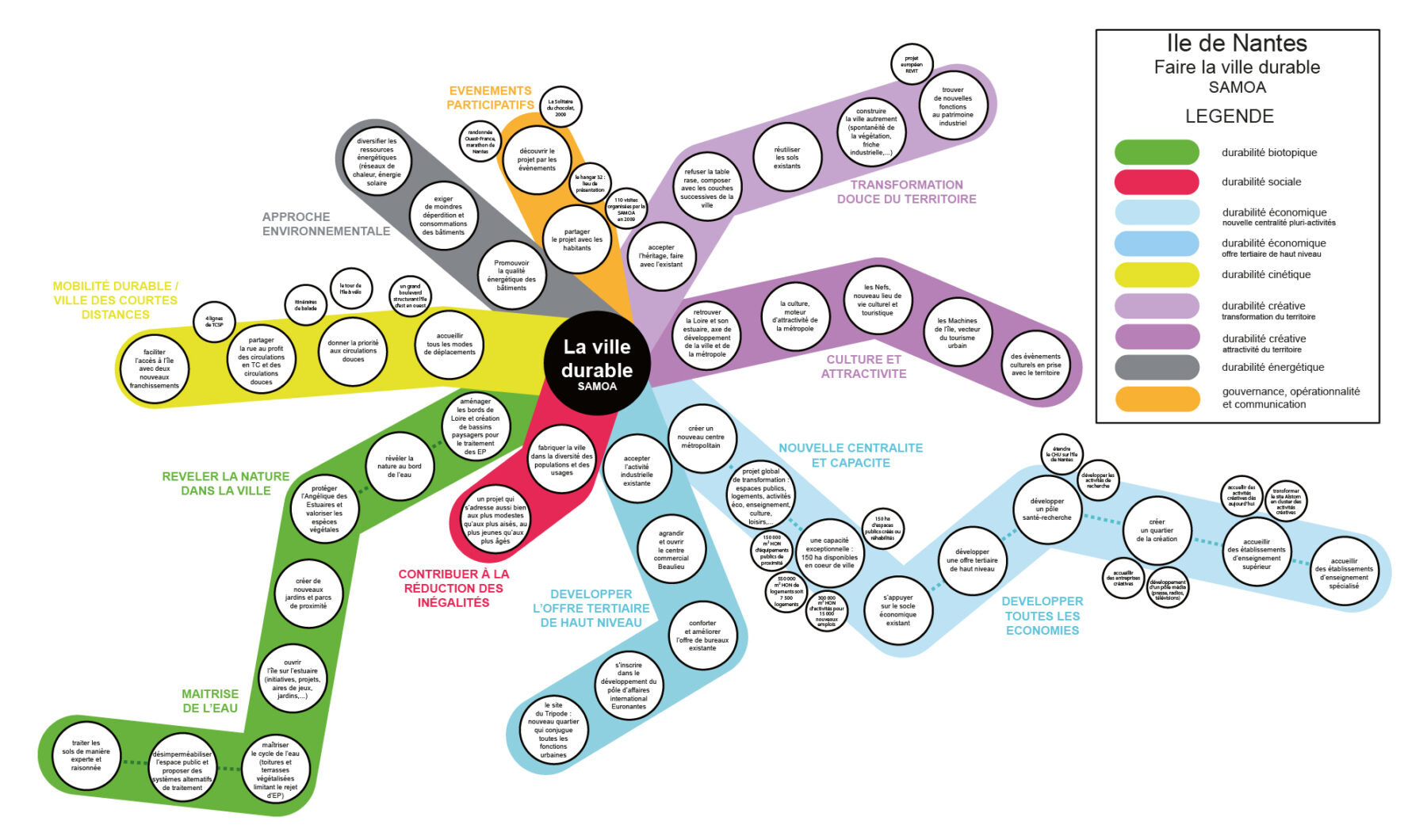 Ile de Nantes v1 Stratégie ville durable